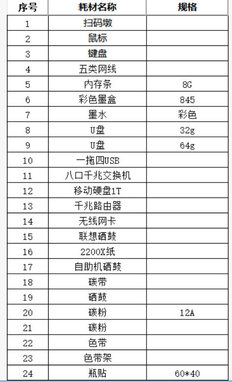 医院资讯