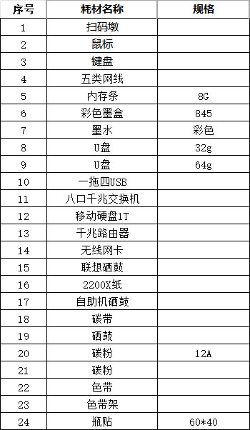 医院资讯